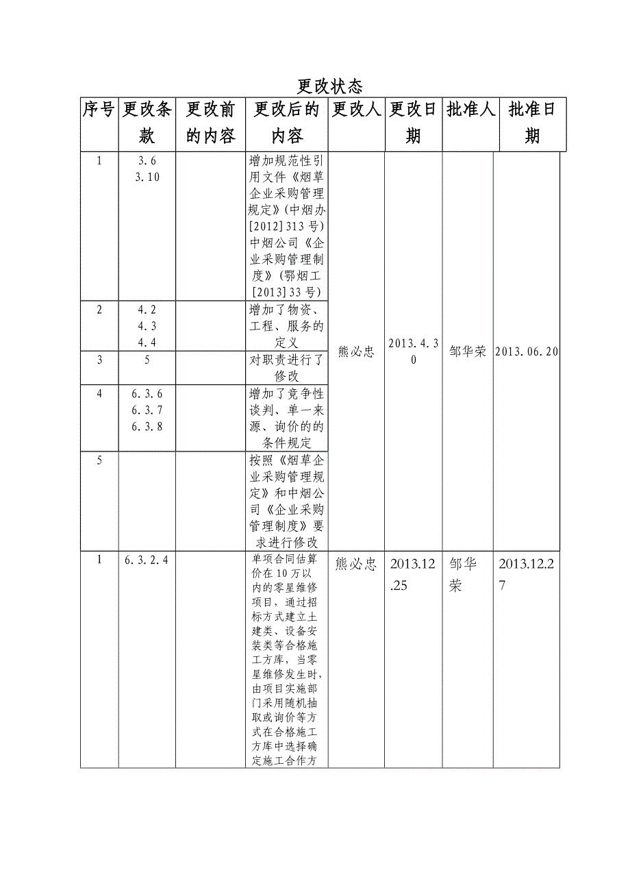 卷烟厂采购管理办法_第3页