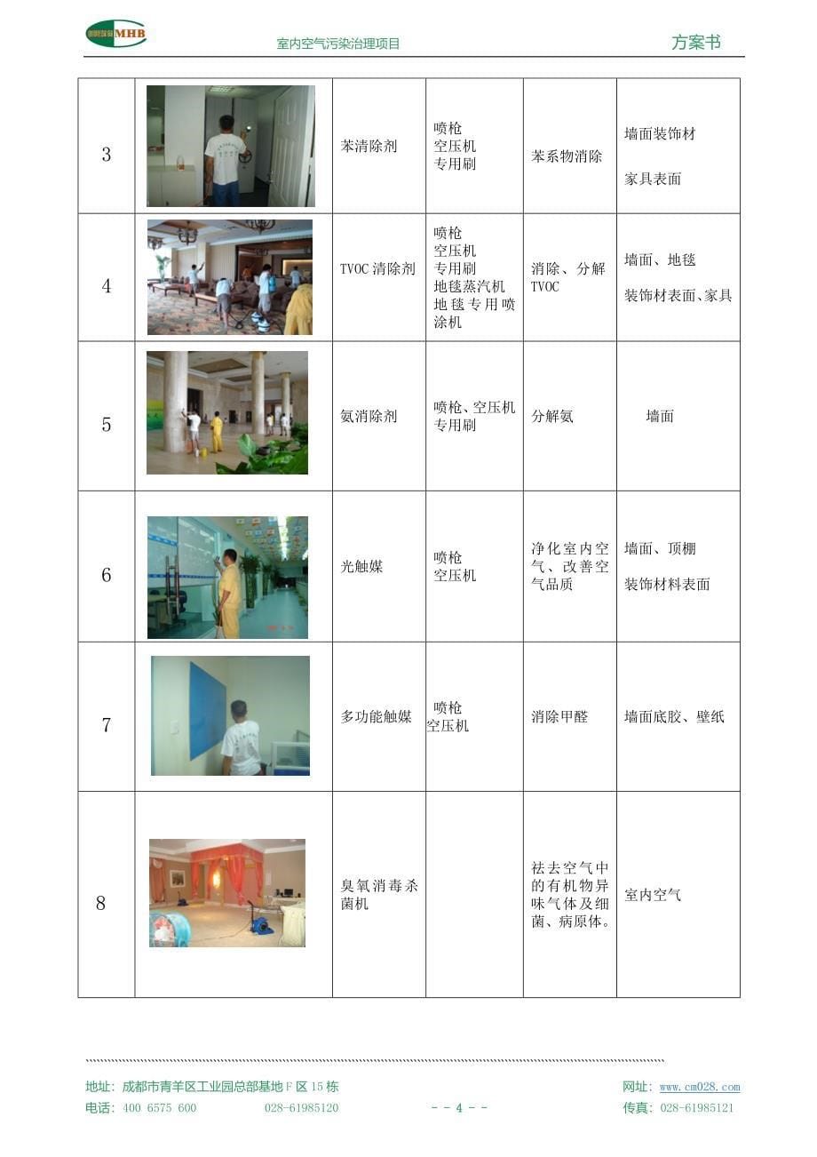 酒店空气治理方案_第5页