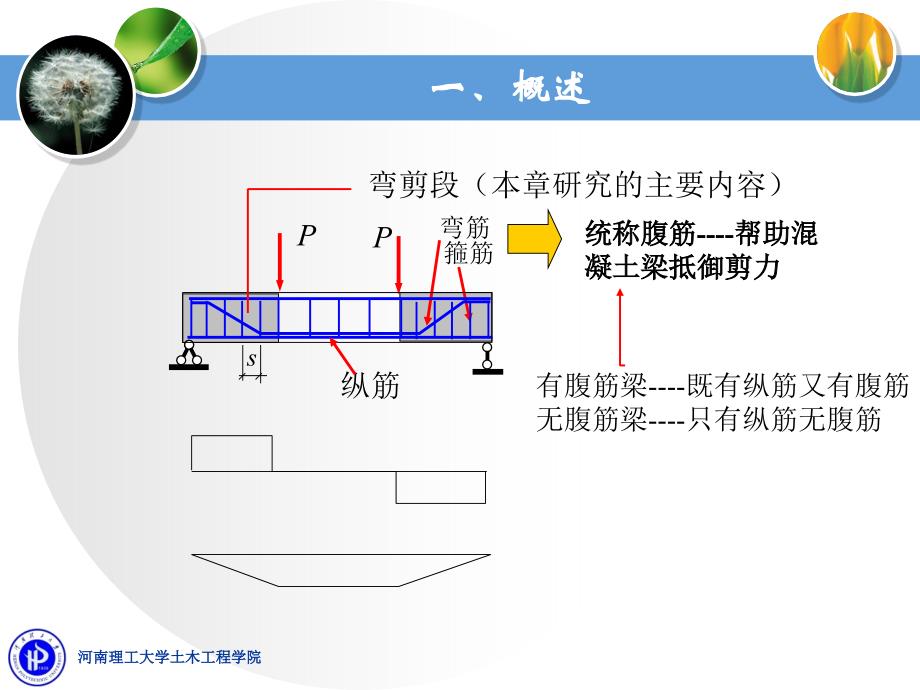 第五章--受弯构件斜截面承载力计算分解_第4页