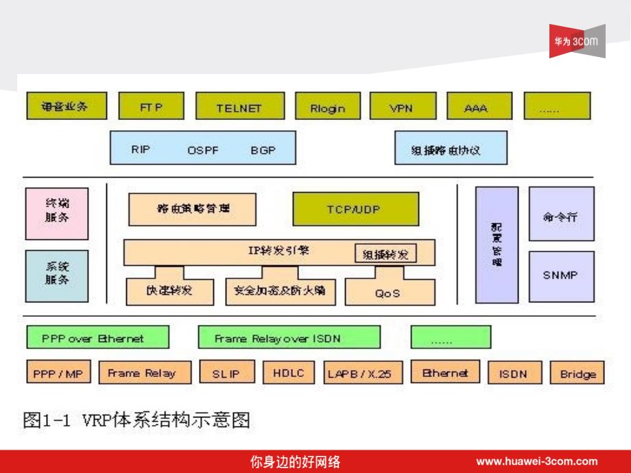 H3C交换机基本配置(非常详细)_第4页