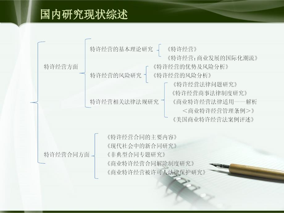 特许经营合同研究_第3页