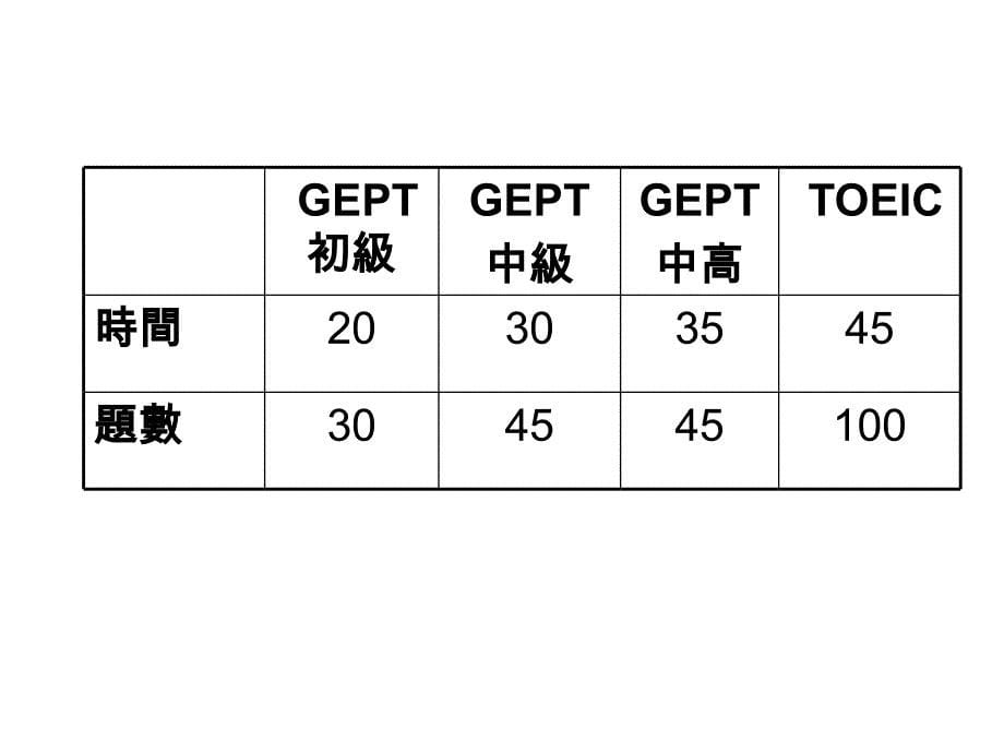 如何准备中高级GEPT_第5页