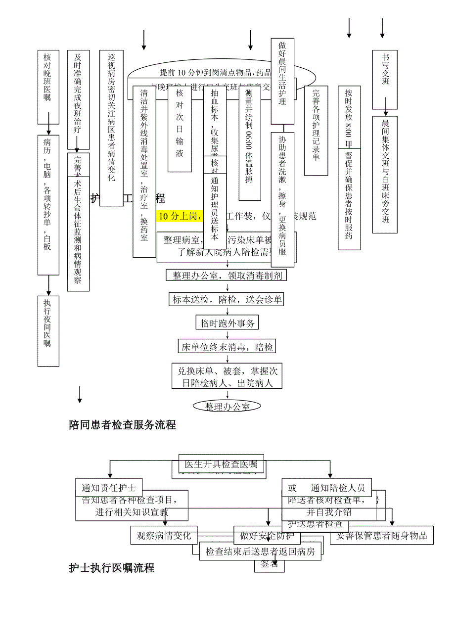 邦德病区护理工作流程_第3页