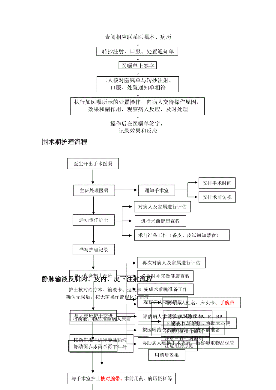 邦德病区护理工作流程_第4页