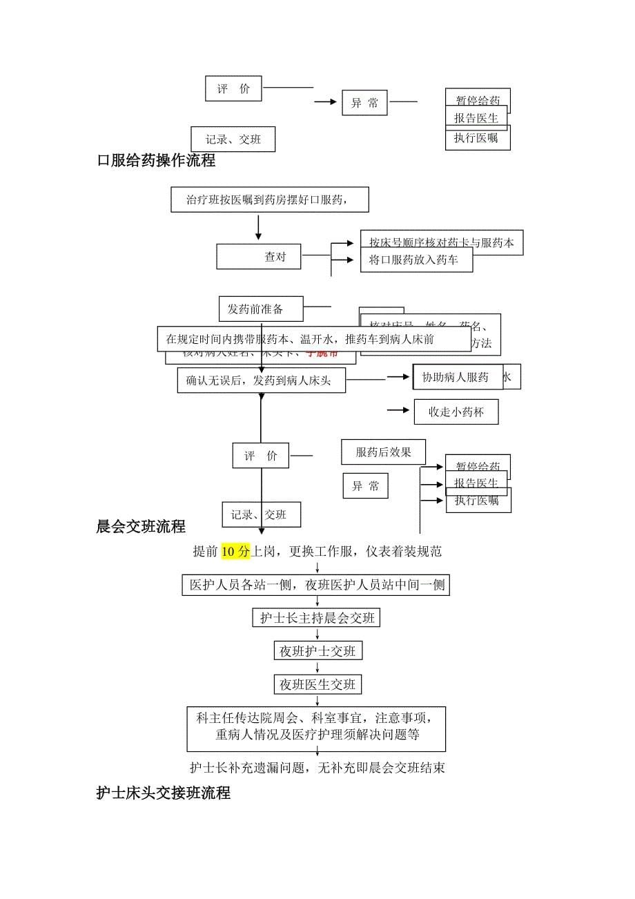 邦德病区护理工作流程_第5页