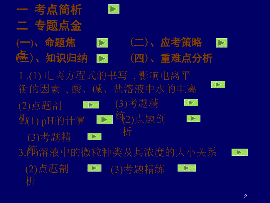 专题五电离及水解平衡pH值计算_第2页