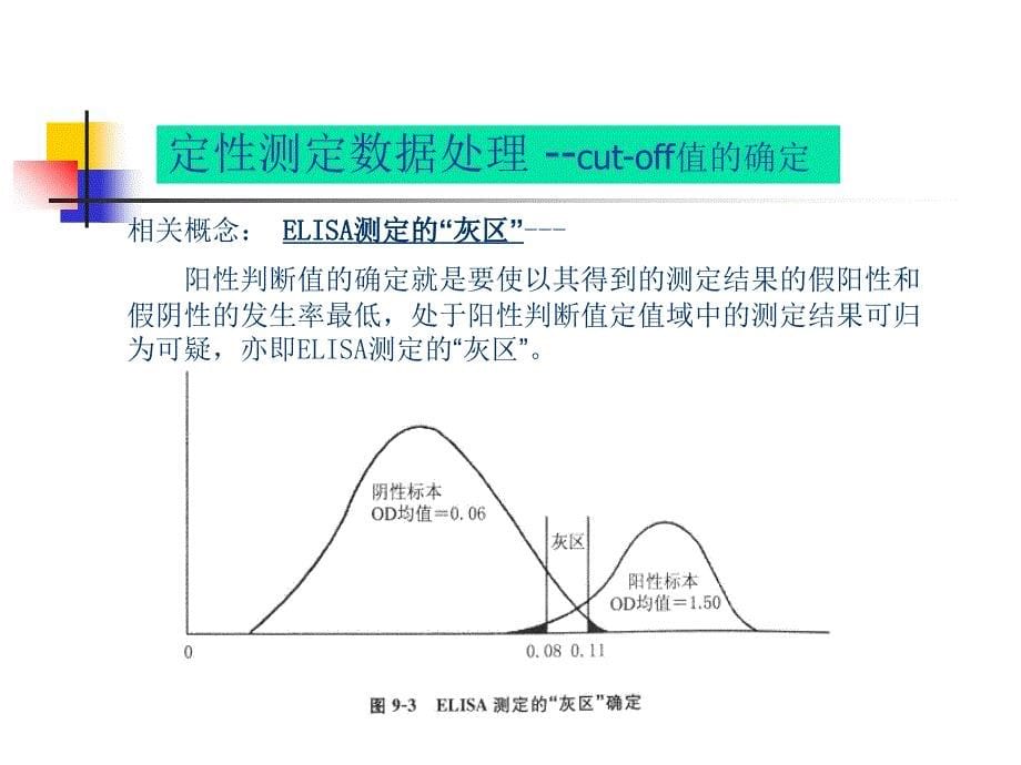 疫学检测中的曲线拟合_第5页