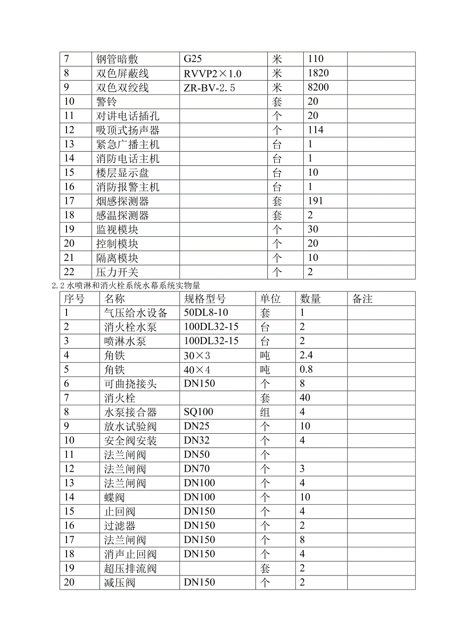 珠海石化综合楼消防施工组织设计_第3页