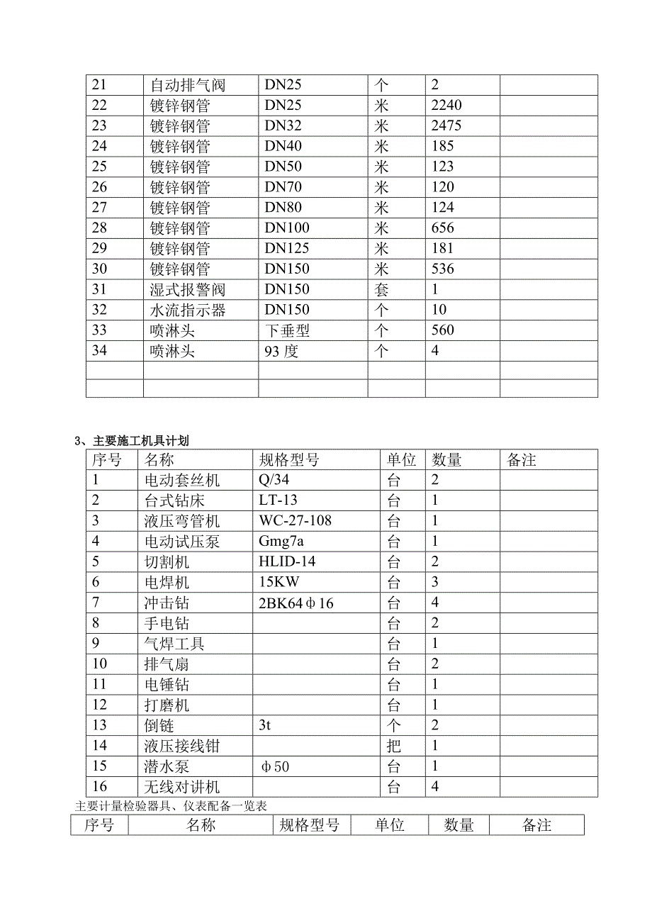 珠海石化综合楼消防施工组织设计_第4页