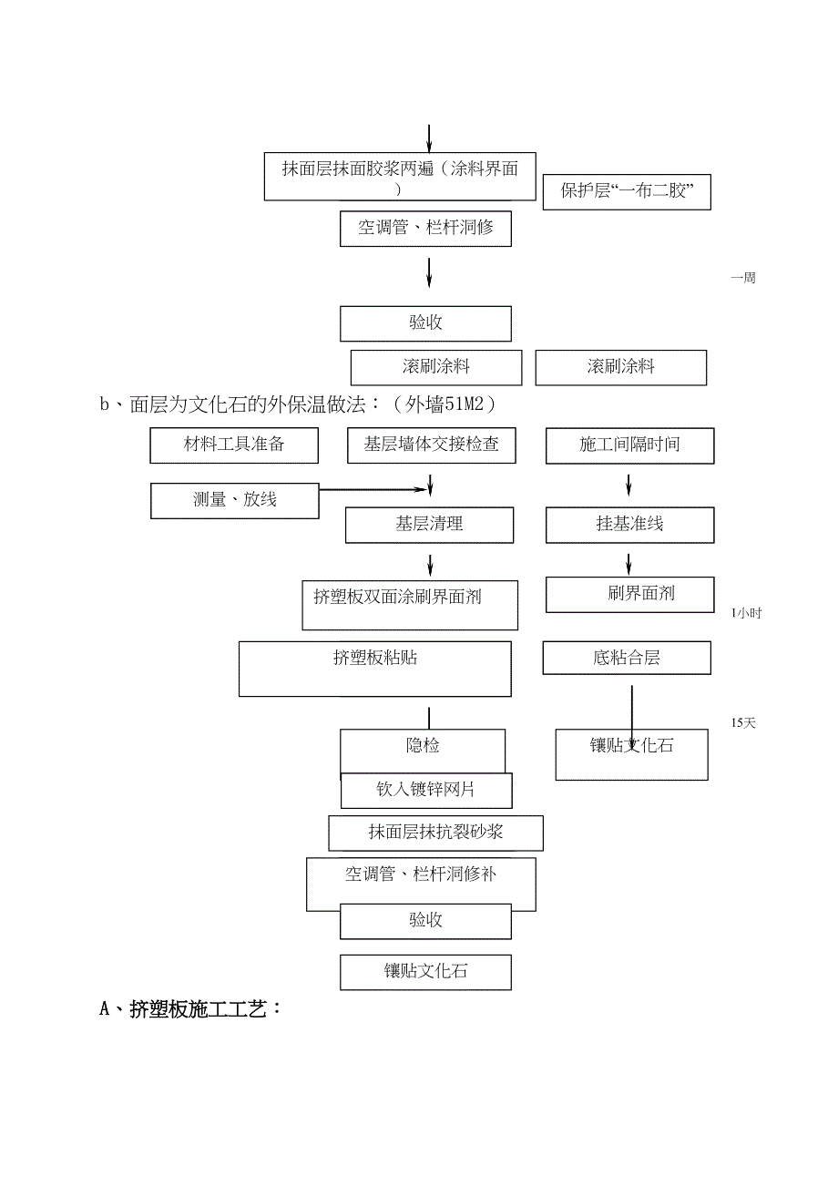 外墙外保温和涂料施工方案设计(最终)(DOC 17页)_第3页