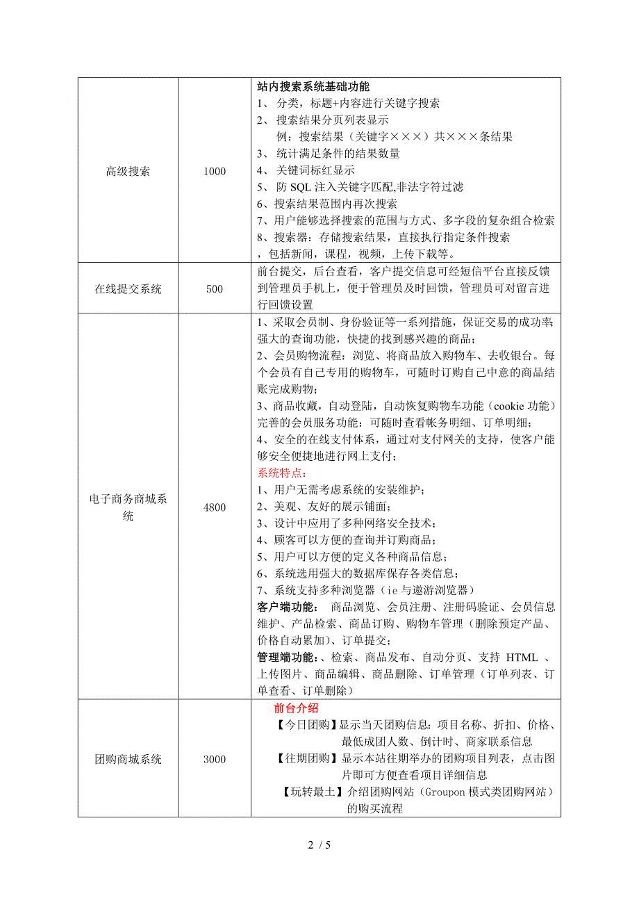 网站建设费用明细.doc_第2页