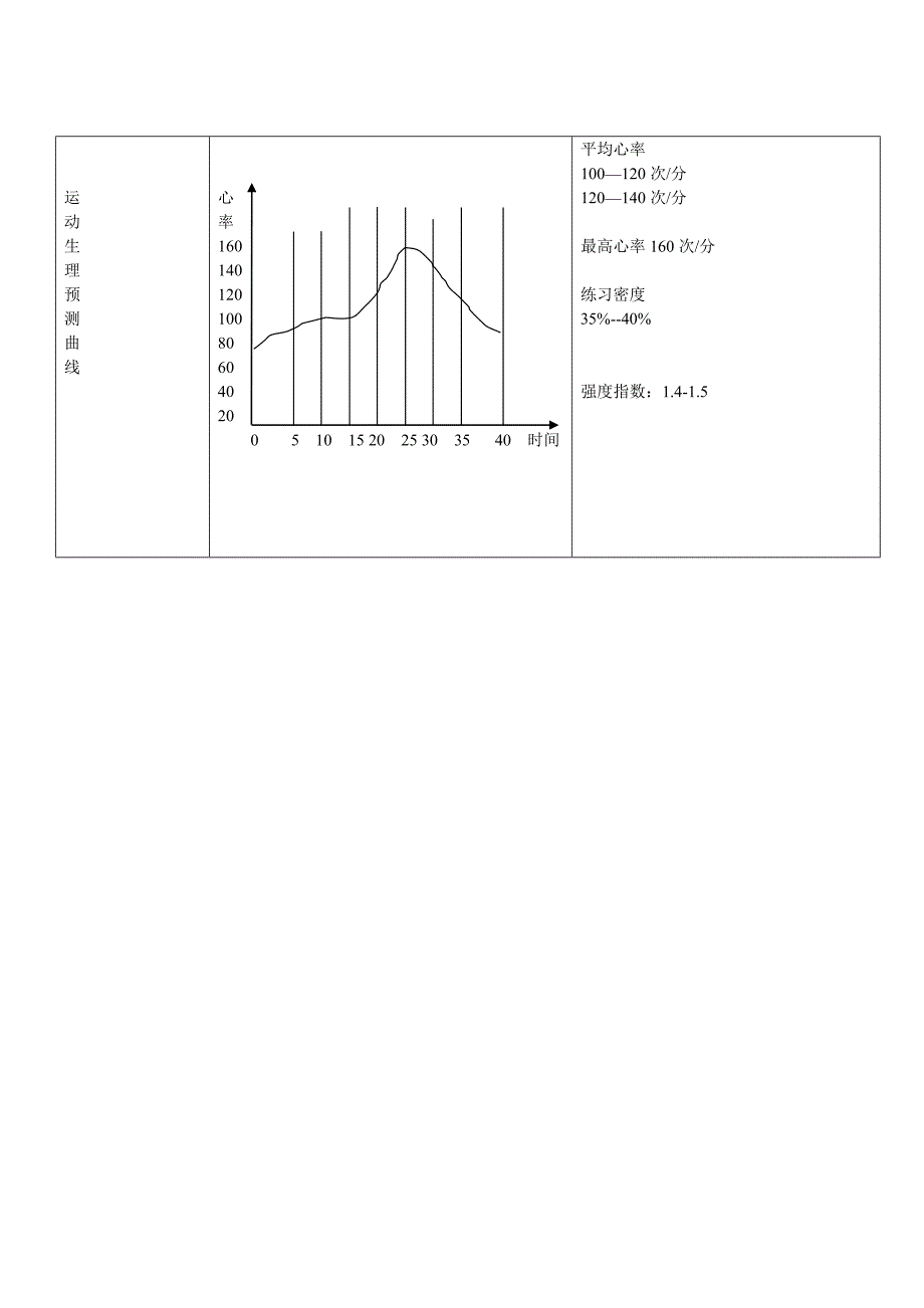 从化神岗第二中学体育与健康课田径教案.doc_第3页