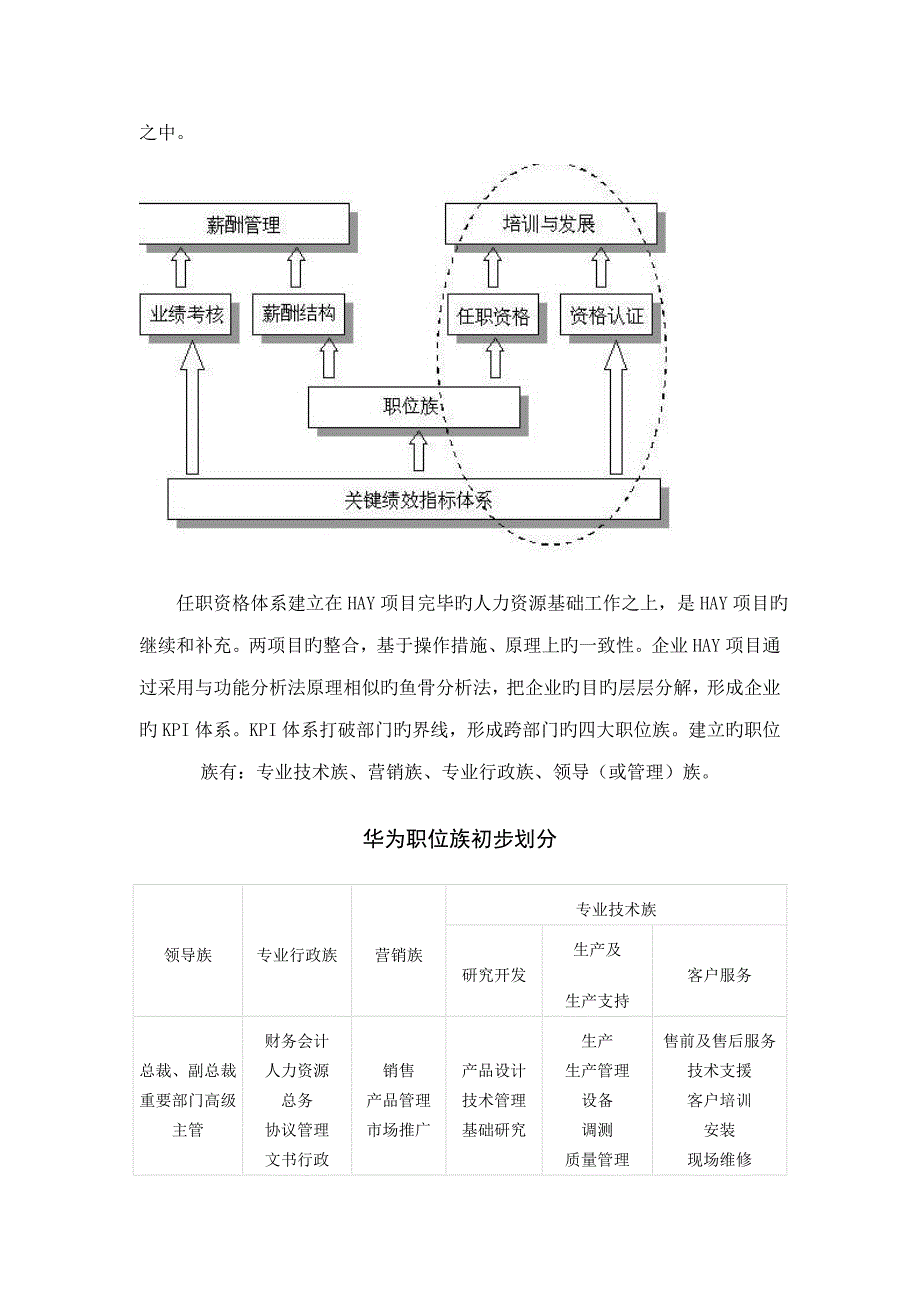 华为公司任职资格体系概述_第4页