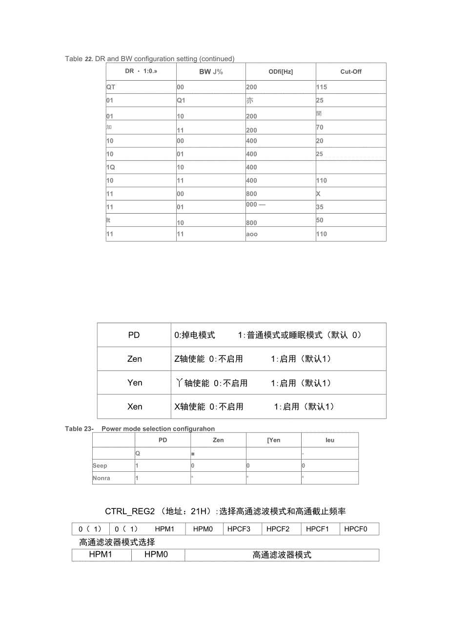 L3G4200D中文寄存器功能详解_第2页