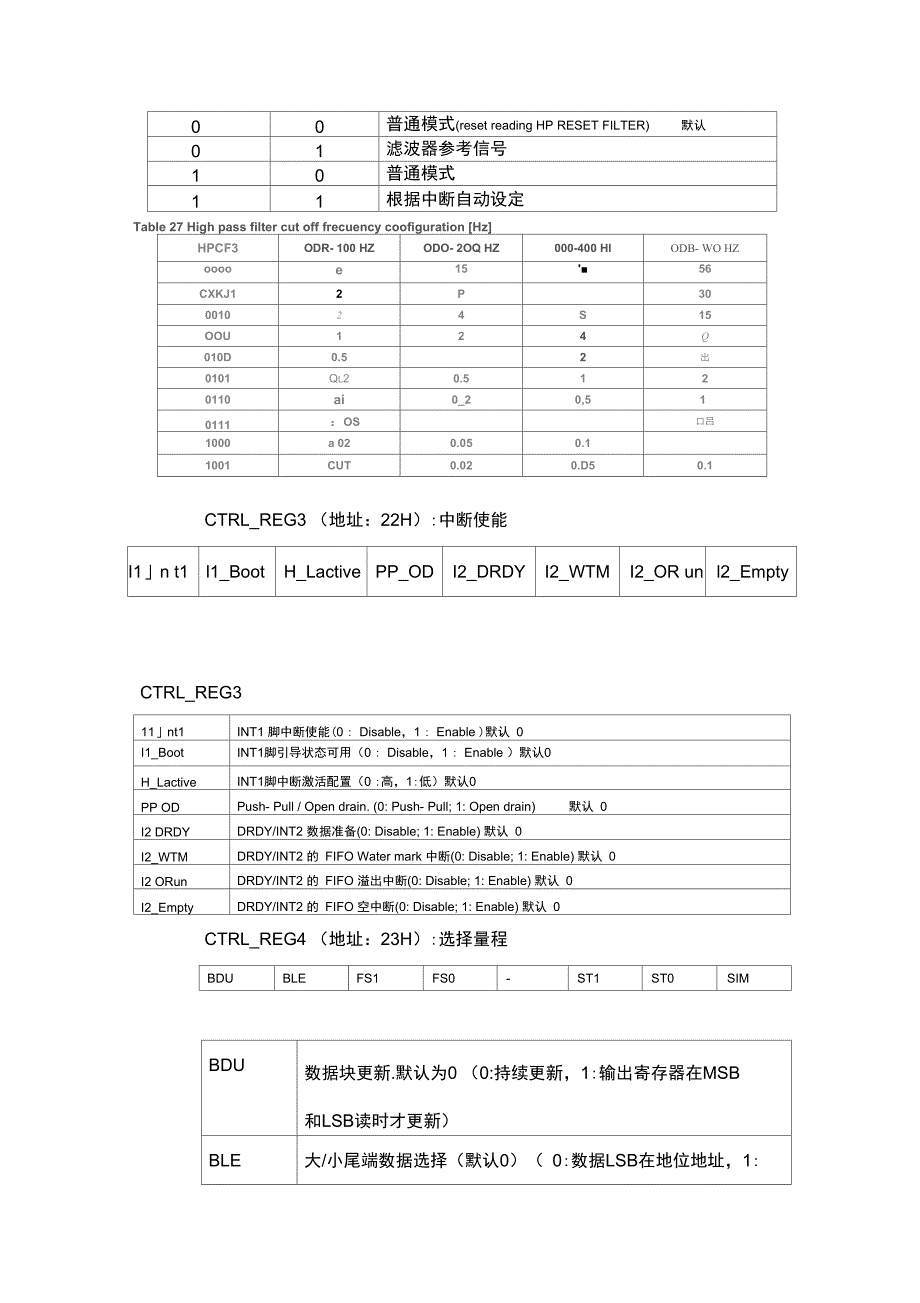 L3G4200D中文寄存器功能详解_第3页