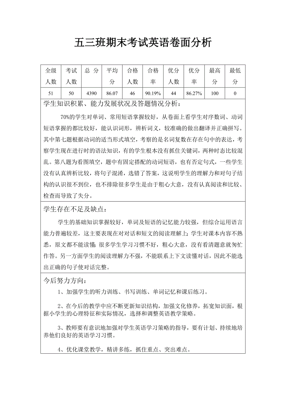 五三班期末考试英语卷面分析_第1页