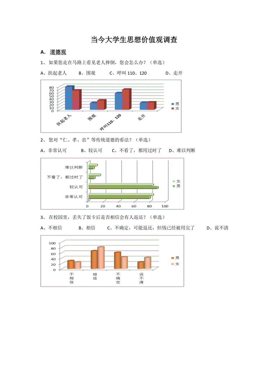 当代大学生思想价值观(问卷以及图标).doc_第1页