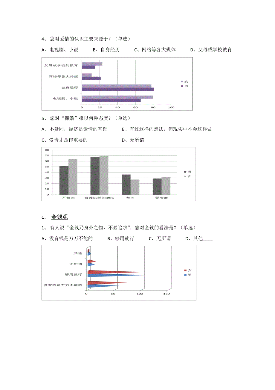 当代大学生思想价值观(问卷以及图标).doc_第3页