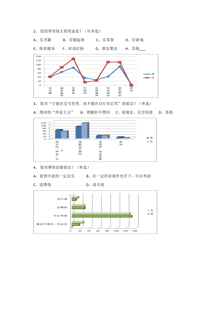 当代大学生思想价值观(问卷以及图标).doc_第4页