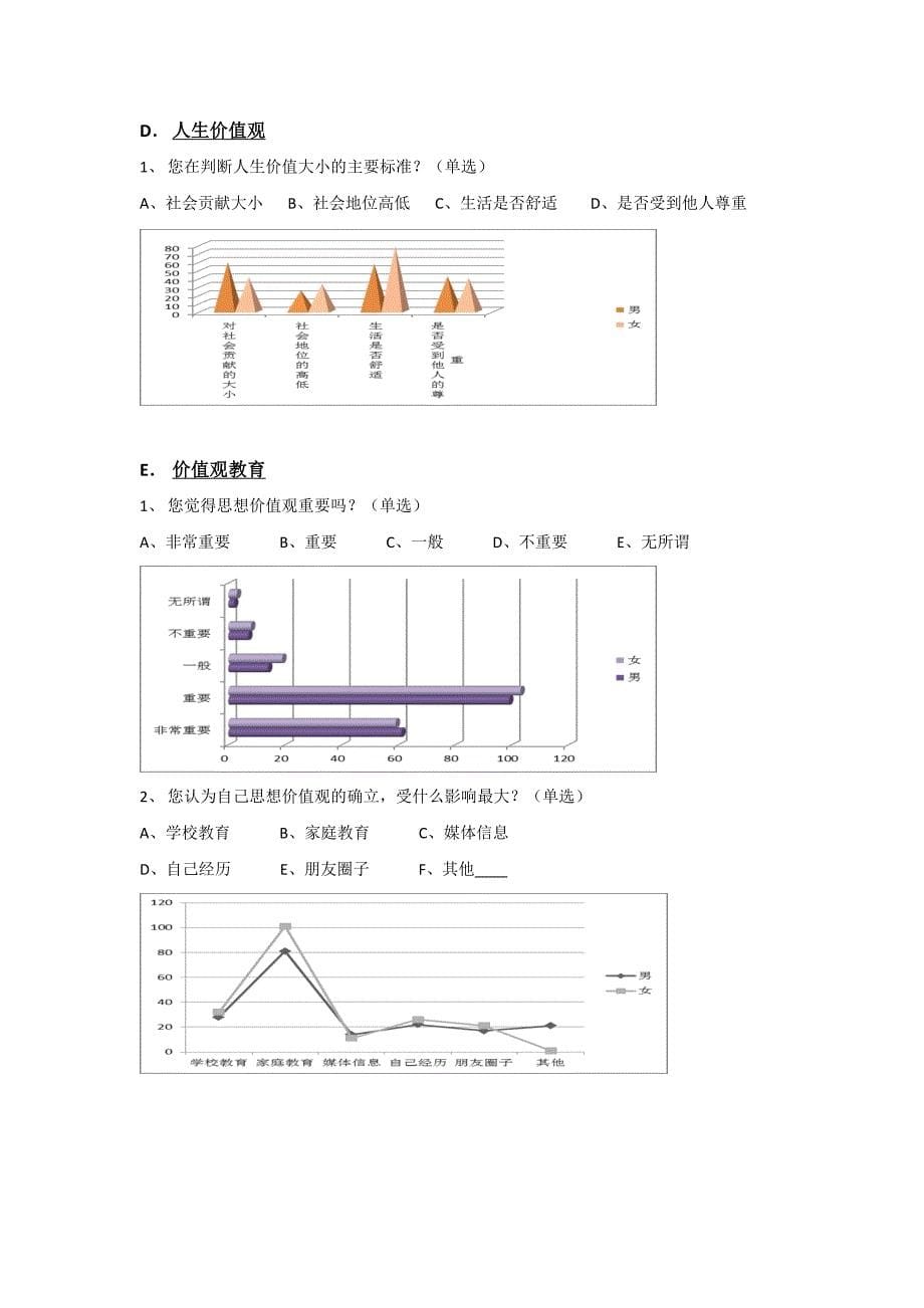 当代大学生思想价值观(问卷以及图标).doc_第5页