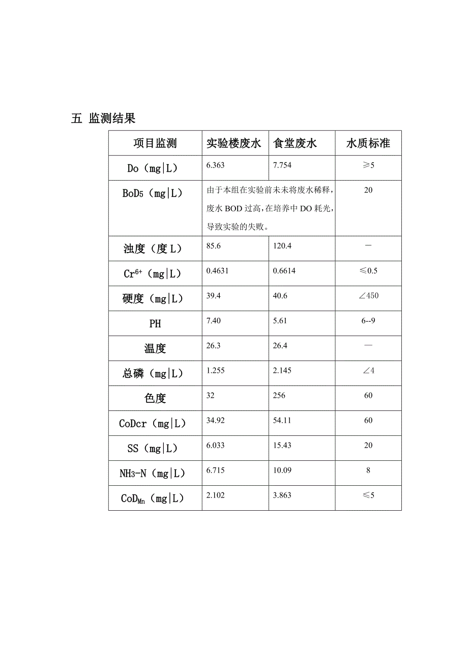 环境监测实训监测.doc_第3页