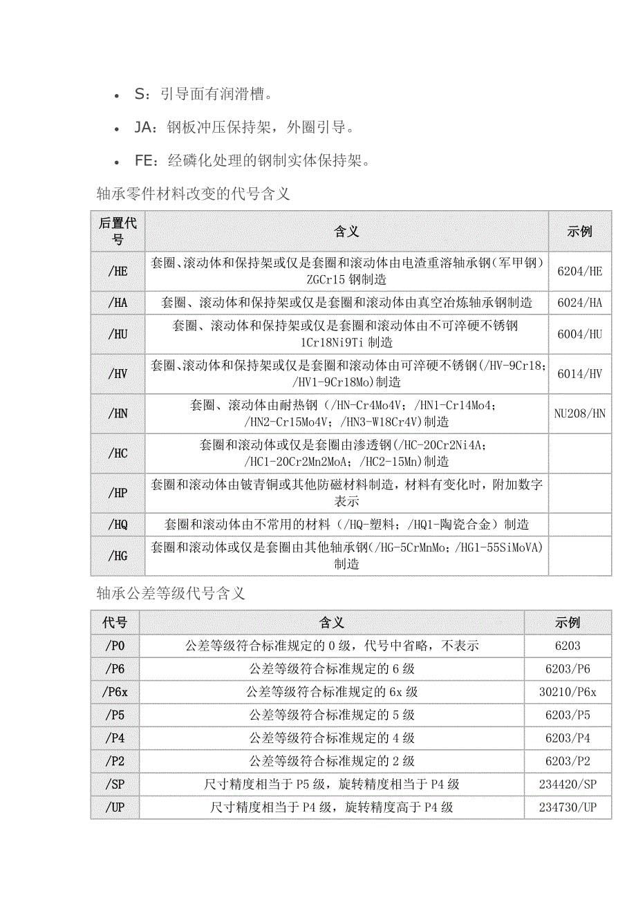 轴承型号含义说明_第5页