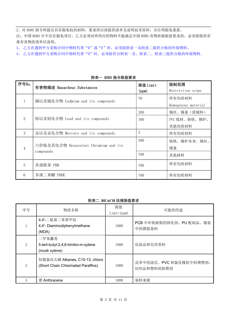 产品环保协议书.doc_第2页