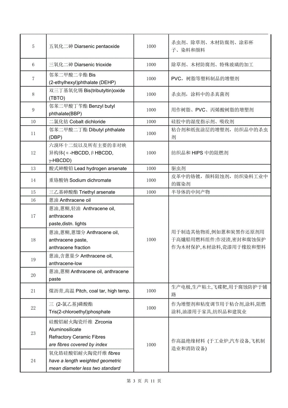 产品环保协议书.doc_第3页