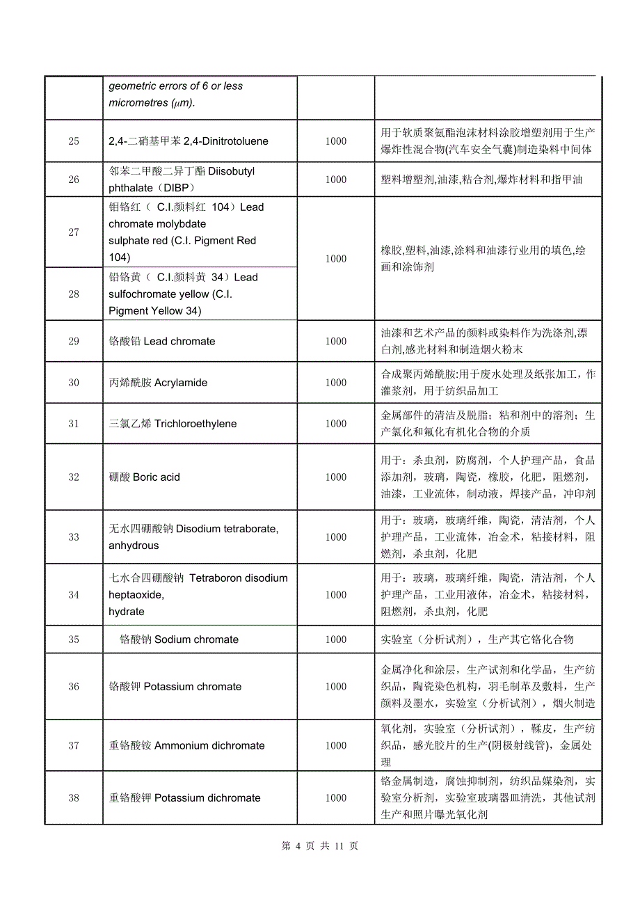 产品环保协议书.doc_第4页