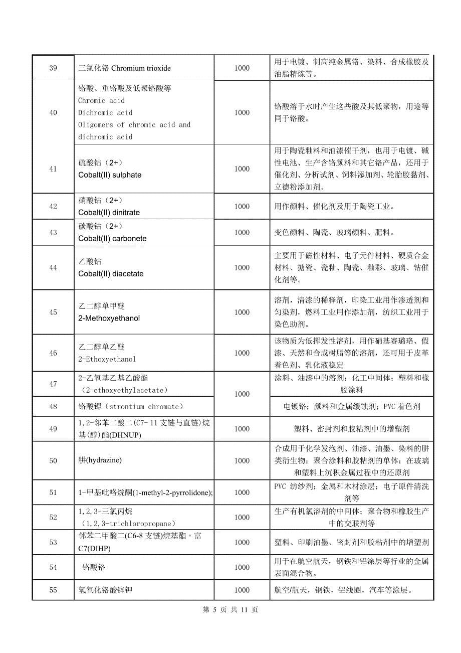 产品环保协议书.doc_第5页