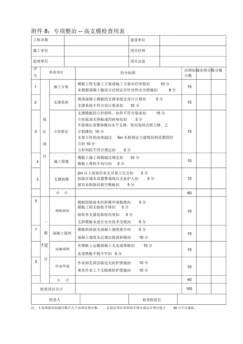 专项整治高支模检查用表_第1页