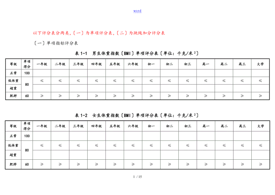 国家学生体质健康实用标准测试评分表_第1页