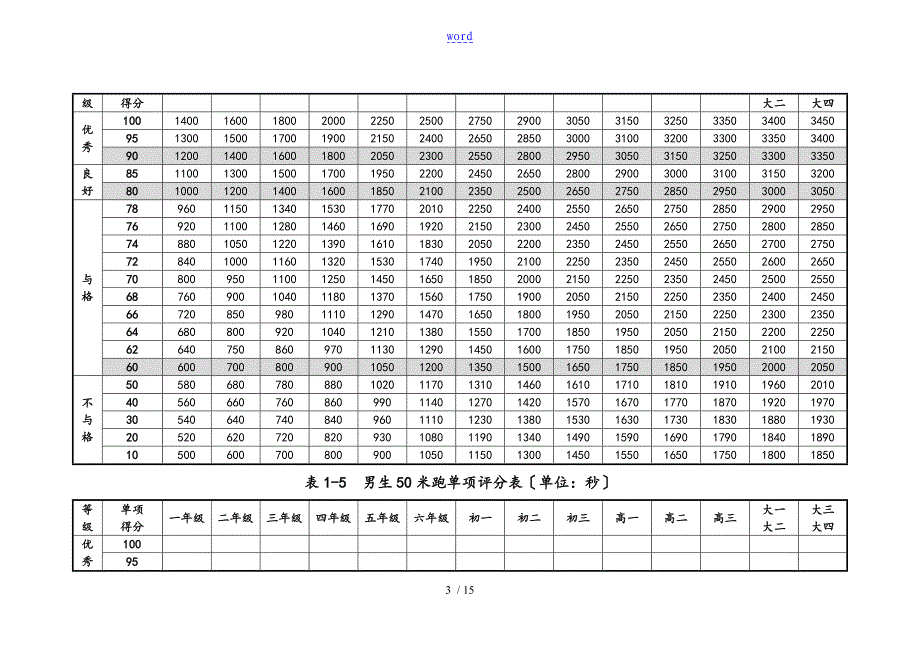 国家学生体质健康实用标准测试评分表_第3页