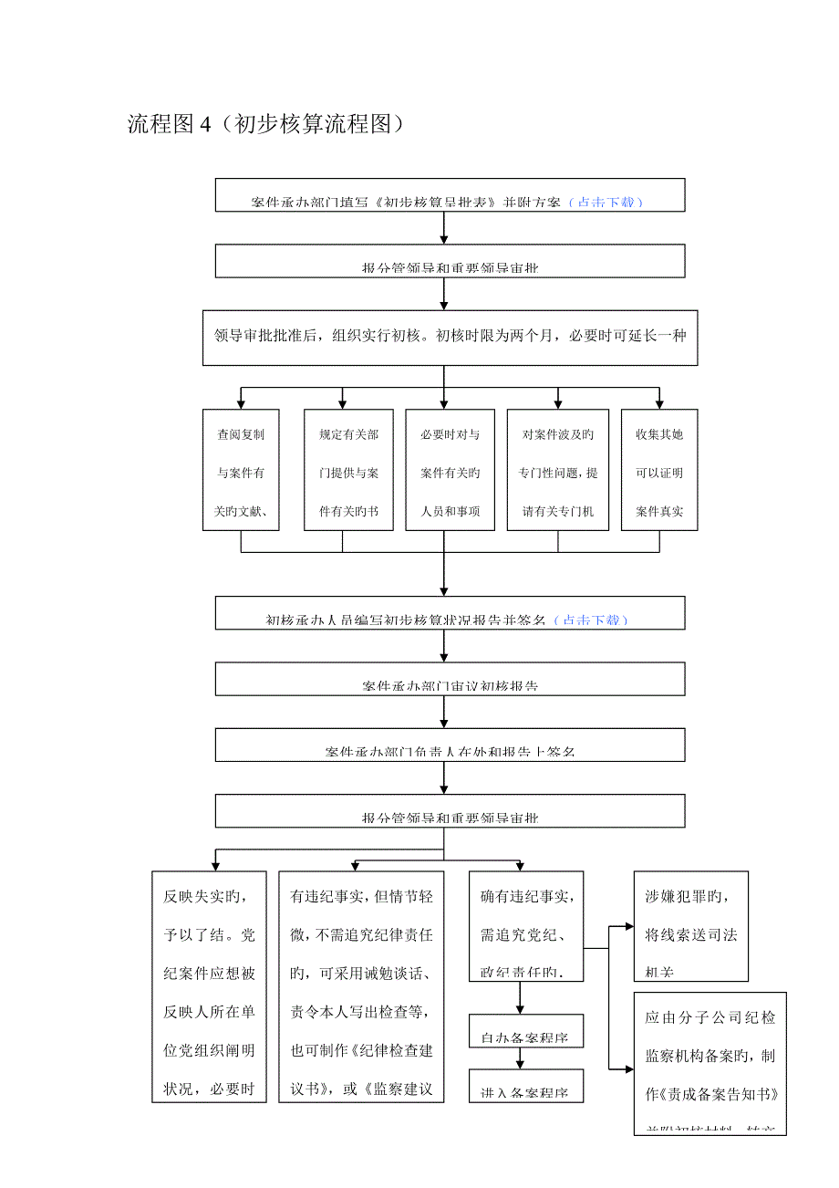 纪检初步核实标准流程图_第1页