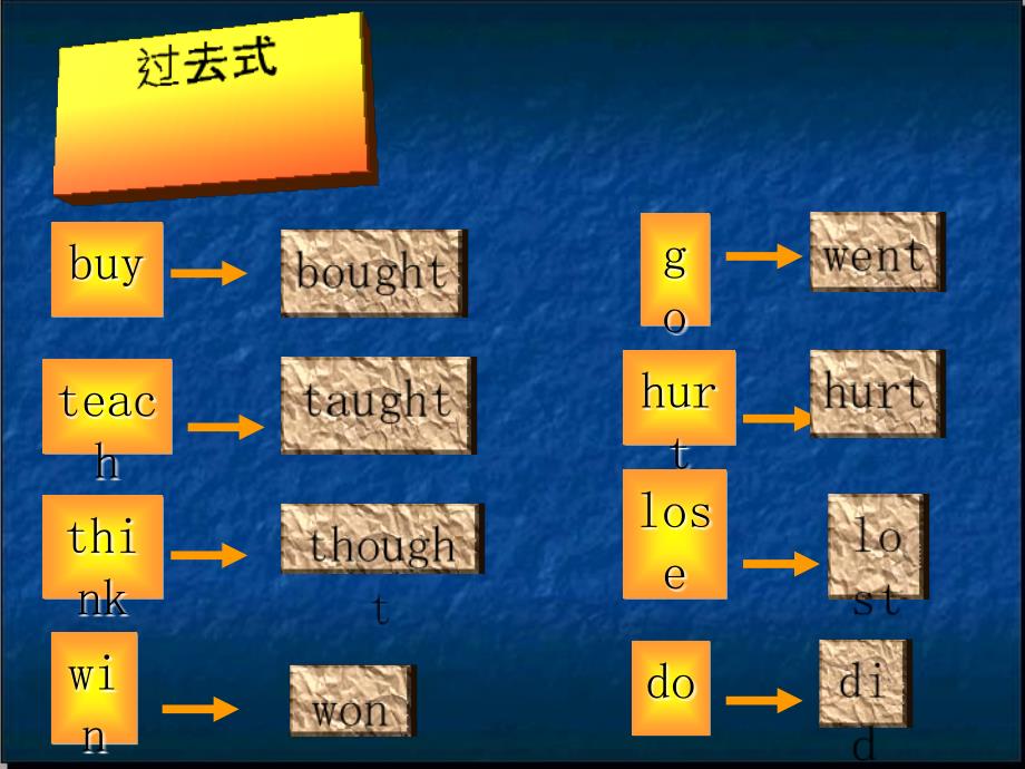 五级英语下册 Unit 3 Lesson 23(1)课件 冀教（一起）_第4页