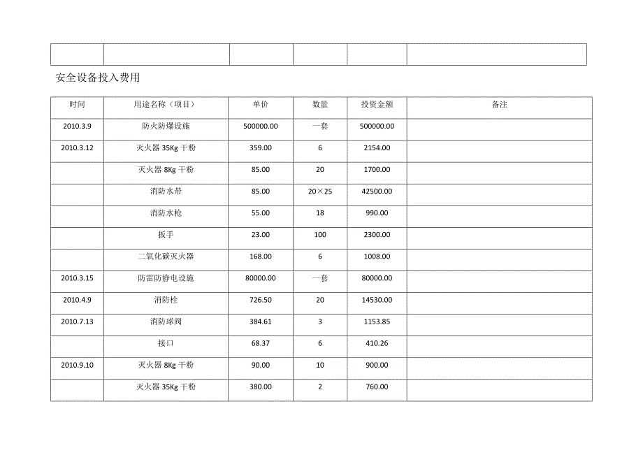 （参考）安全生产投入费用台账_第2页