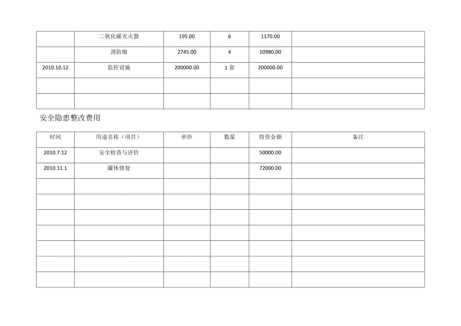 （参考）安全生产投入费用台账_第3页