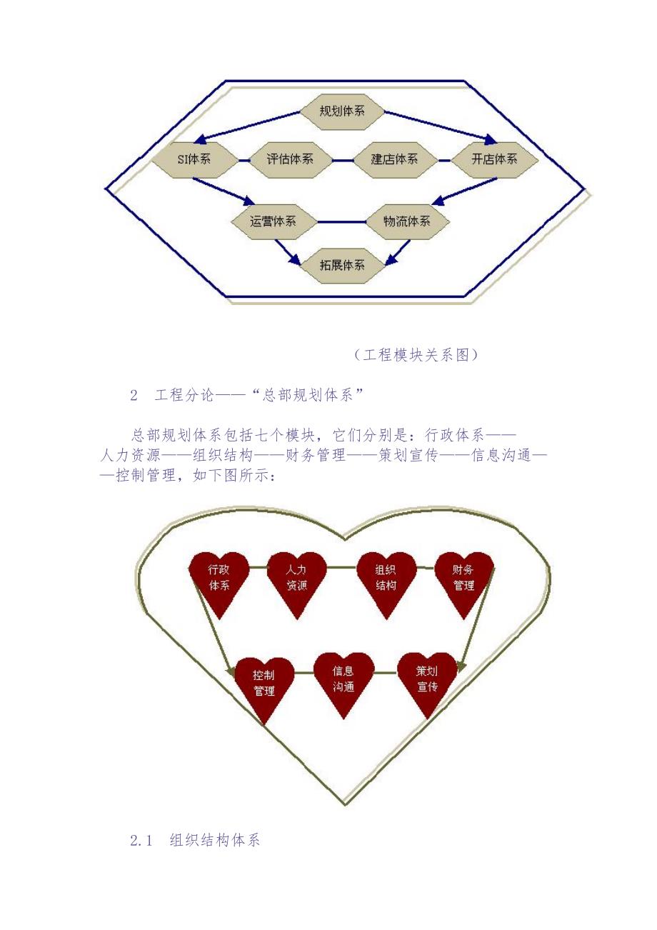 连锁经营的完全解决方案 (2)（天选打工人）.docx_第2页