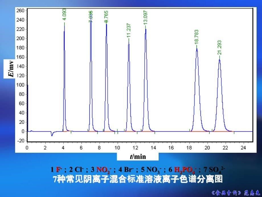 农夫山泉00230康师傅矿物质水00077娃哈哈纯净水00005课件_第5页