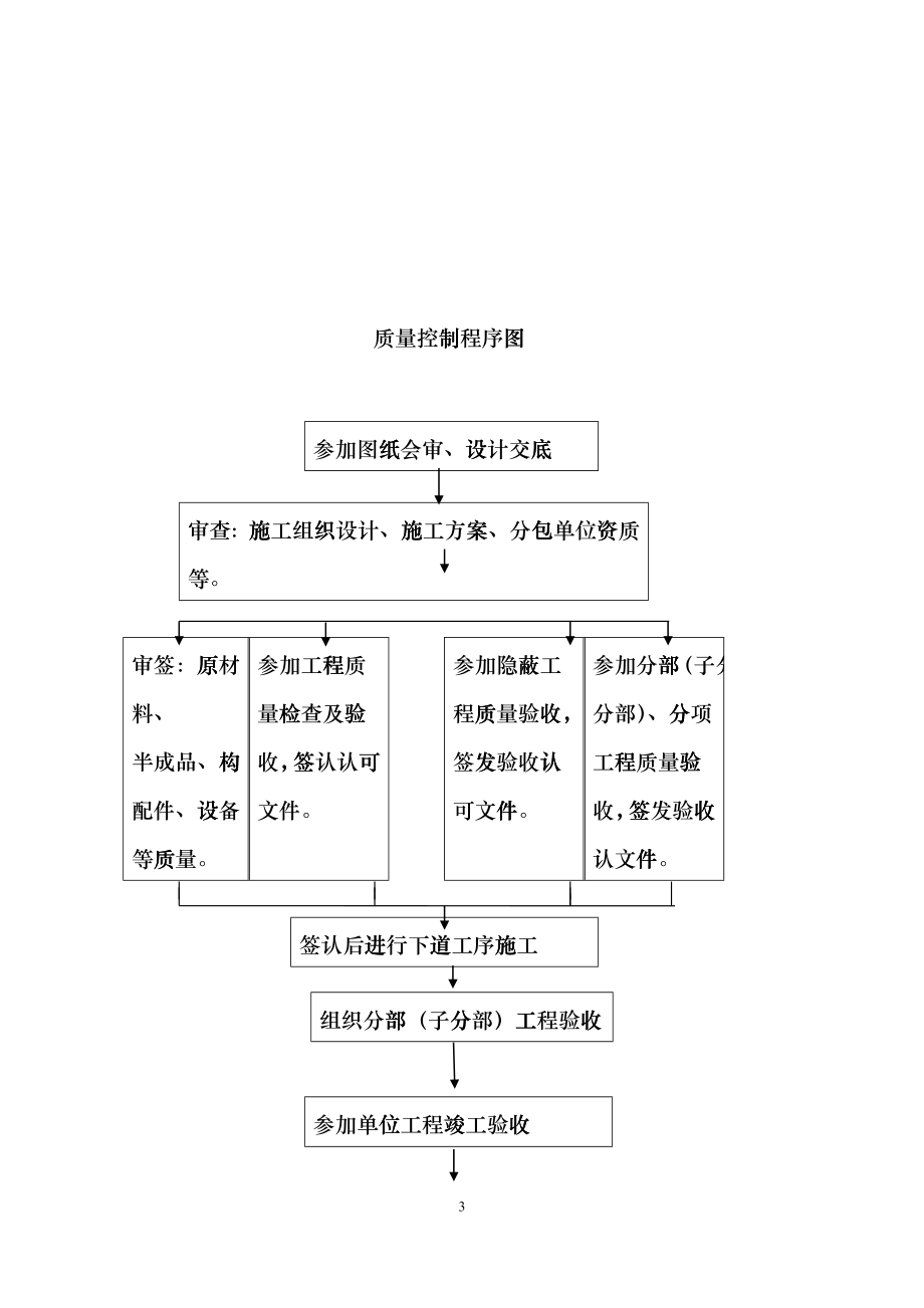 建筑电气工程监理细则dobx_第4页