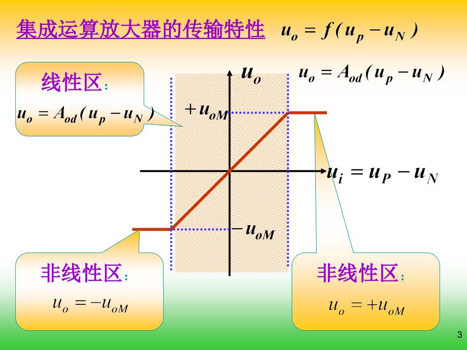 信号运算和处理教学课件_第3页