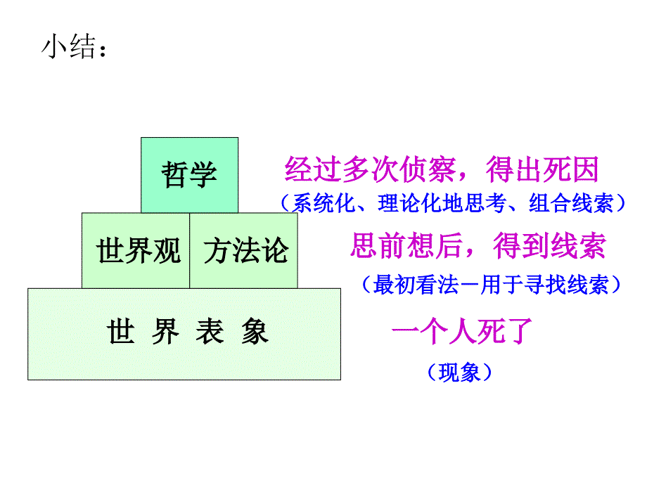 12关于世界观的学说_第3页