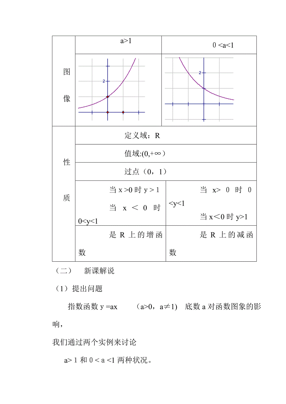 高一数学必修1-指数函数的图象和性质_第2页