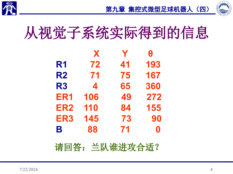 徐心和郝丽娜丛德宏东北大学人工智能与机器人研究所_第4页