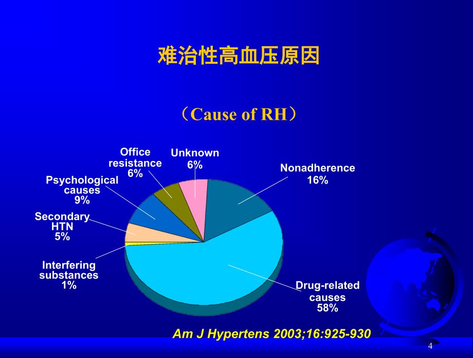 醛固酮与难治性高血压杨天伦_第4页