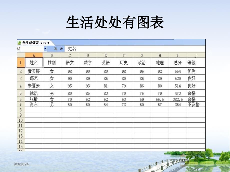 最新图表信息的提取概括幻灯片_第2页