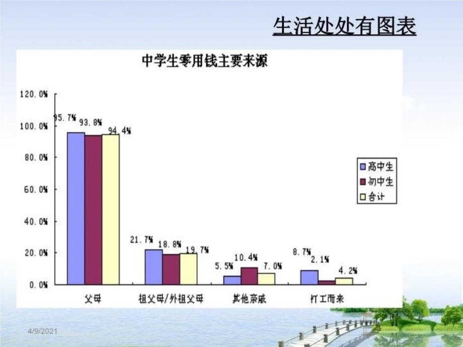 最新图表信息的提取概括幻灯片_第3页