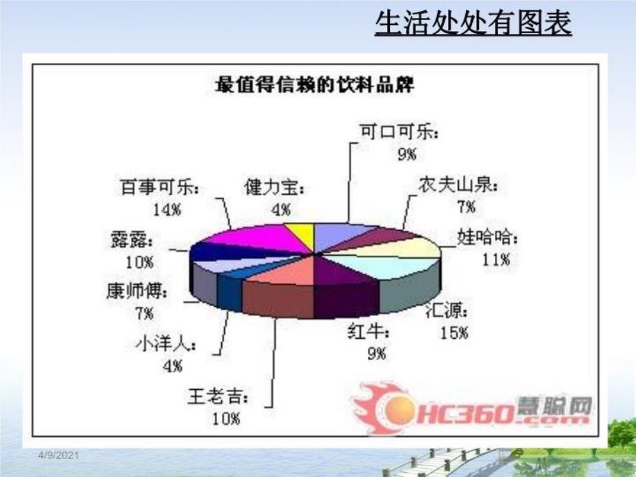 最新图表信息的提取概括幻灯片_第4页