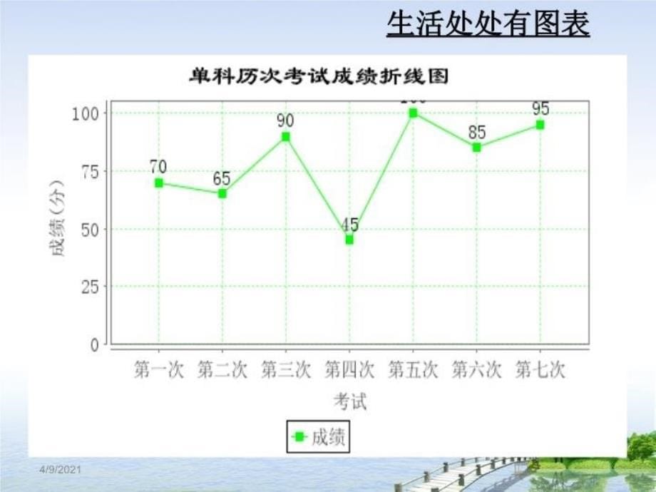 最新图表信息的提取概括幻灯片_第5页