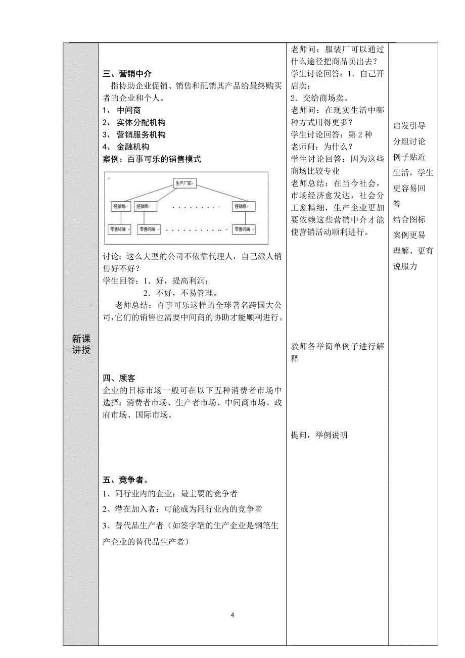 微观市场营销环境1_第4页